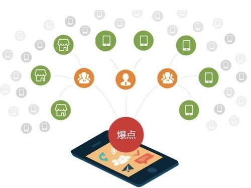 济阳为什么越来越多的企业通过软文营销来引流